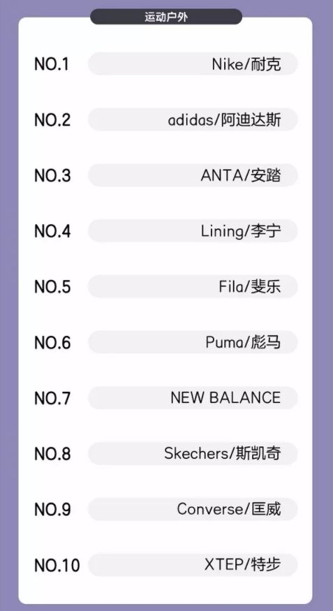 耐克vs阿迪：中国线上市场的无声搏杀_O2O_电商报