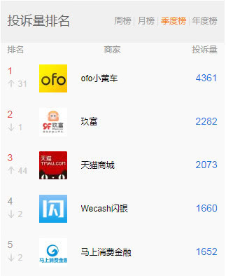 交通部出新规 ofo暂无回应_O2O_电商报