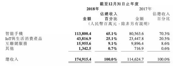 雷军真的输了吗？其实我们都想错了_行业观察_电商报