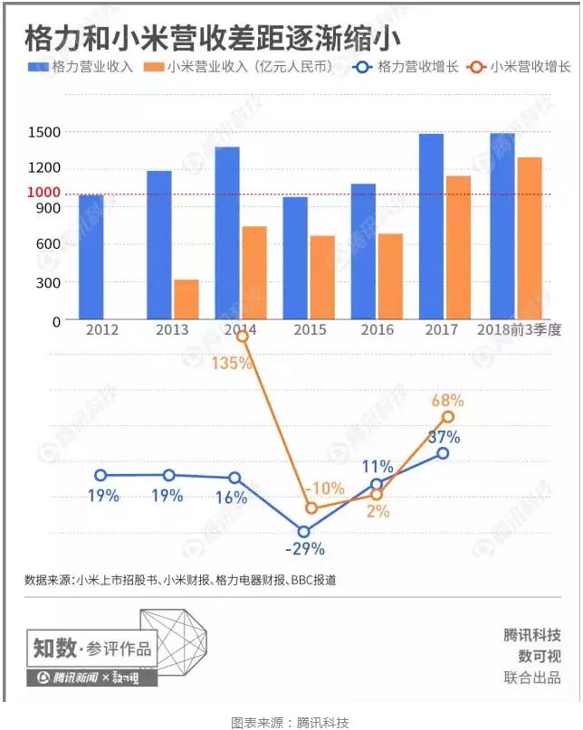 雷军真的输了吗？其实我们都想错了_行业观察_电商报