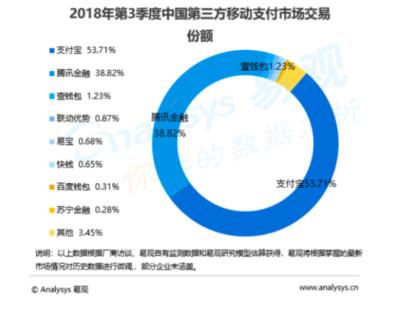 腾讯发布全年财报 危与机相辅相成_行业观察_电商报