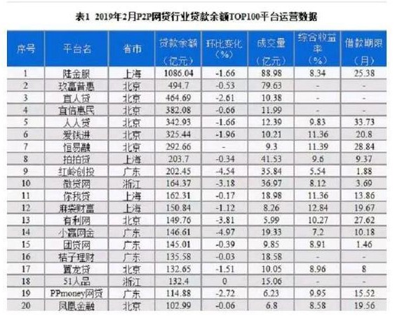 广东地区最大网贷平台红岭创投宣布清盘_金融_电商报