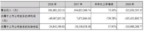 广东地区最大网贷平台红岭创投宣布清盘_金融_电商报