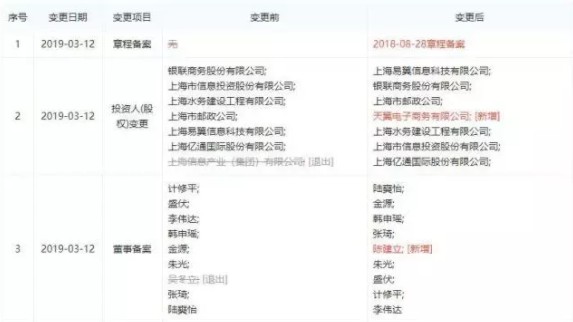 翼支付入股付费通 拼多多曾曲线“求娶”后者_金融_电商报