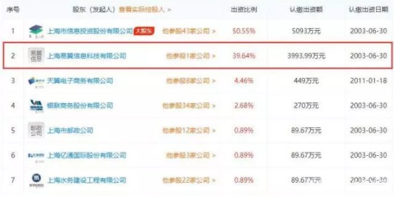 翼支付入股付费通 拼多多曾曲线“求娶”后者_金融_电商报