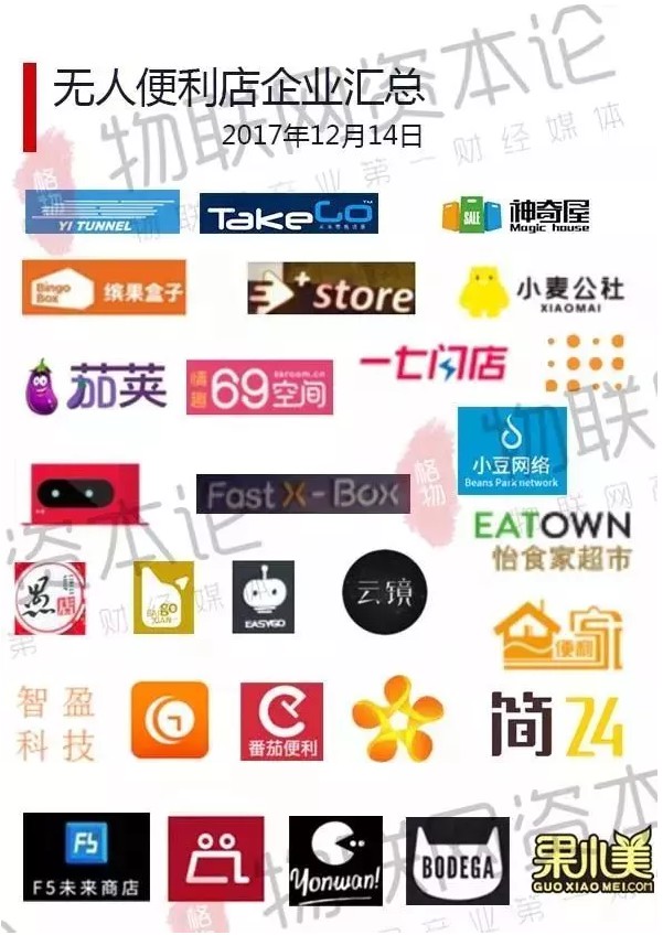 无人便利店已死：烧光40亿后，他们彻底沦为牺牲品_行业观察_电商报