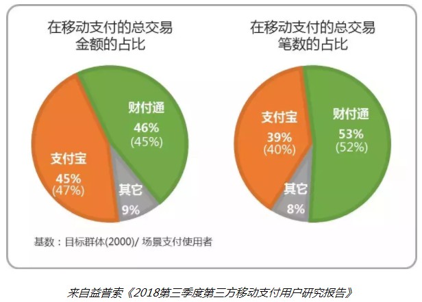 支付宝信用卡还款开始收费 支付巨头背后存苦衷_金融_电商报