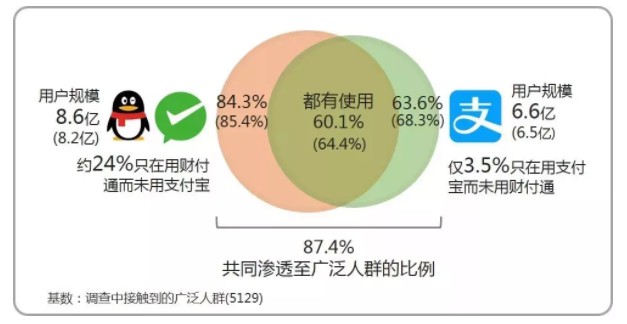 支付宝信用卡还款开始收费 支付巨头背后存苦衷_金融_电商报