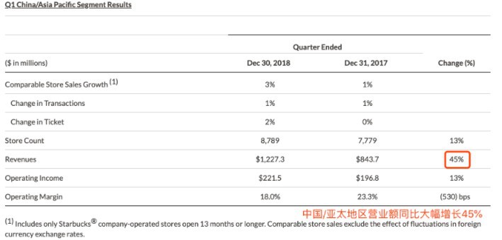 星巴克一直送外卖一直爽_O2O_电商报