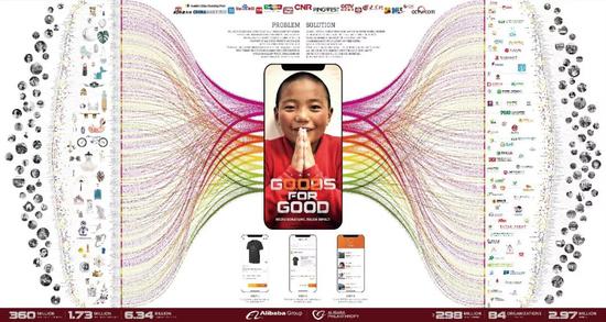 马云效应：借其影响力重塑中国公益_人物_电商报
