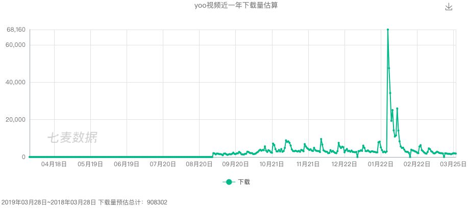 yoo视频未达预期被撤 腾讯：战斗才刚刚开始_行业观察_电商报