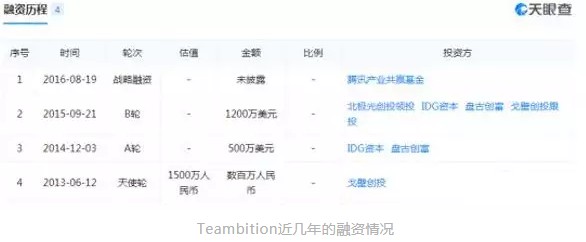 阿里史诗级收购！微信还坐得住吗？_行业观察_电商报