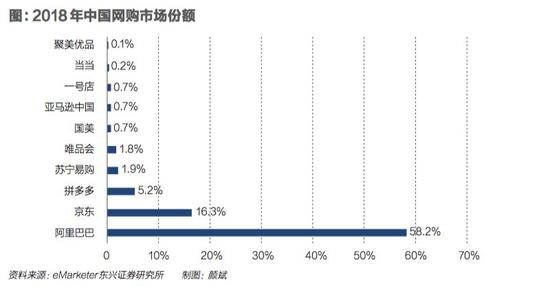 零售业逻辑正在演变 谁能打破电商业寡头垄断_零售_电商报