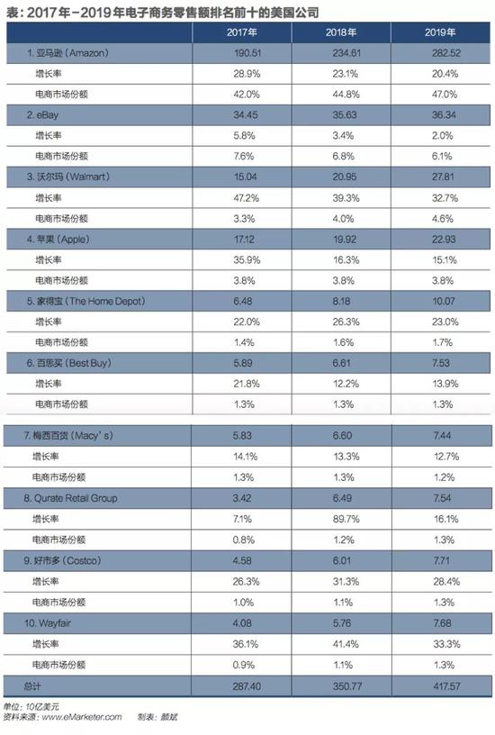 零售业逻辑正在演变 谁能打破电商业寡头垄断_零售_电商报