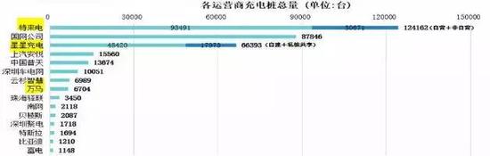 小桔充电VS充电运营商 充电行业前景扑朔迷离_O2O_电商报