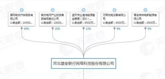 小桔充电VS充电运营商 充电行业前景扑朔迷离_O2O_电商报