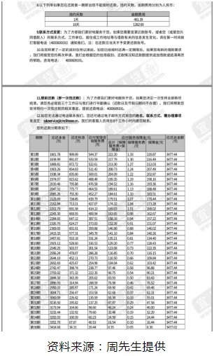 宜人贷被指仍“顶风”收取砍头息_金融_电商报