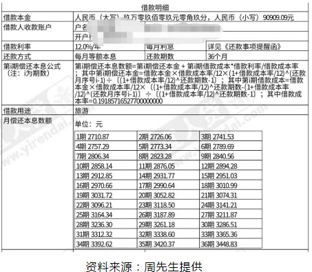 宜人贷被指仍“顶风”收取砍头息_金融_电商报