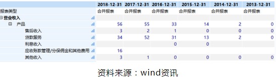 宜人贷被指仍“顶风”收取砍头息_金融_电商报