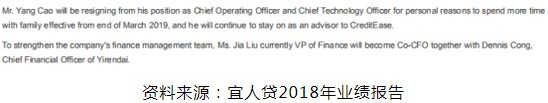 宜人贷被指仍“顶风”收取砍头息_金融_电商报