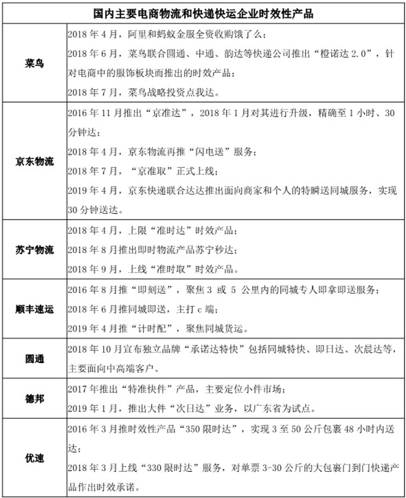 菜鸟、京东物流以及顺丰的下半场新战事_物流 菜鸟、京东物流以及顺丰的下半场新战事_物流