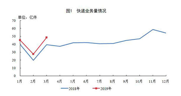 头部玩家竞争加剧、二线品牌掉队，快递业马太效应凸显_物流