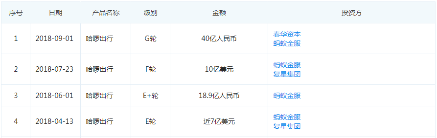 哈啰出行：一个“坑”也不能少_O2O_电商报