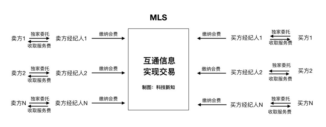 链家贝壳倒计时_O2O_电商报
