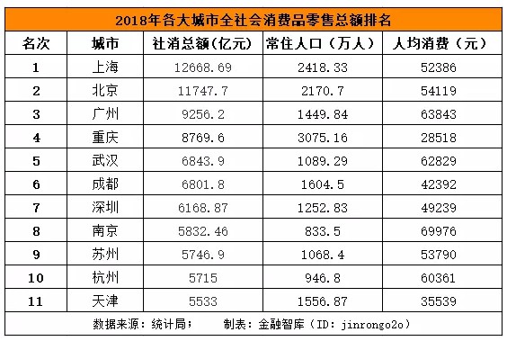 天猫大数据告诉你，中国这10座城市最有前途_行业观察_电商报