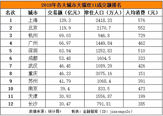 天猫大数据告诉你，中国这10座城市最有前途_行业观察_电商报