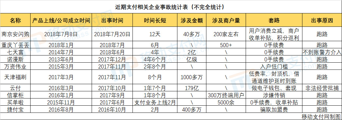 聚合支付的至暗时刻_金融_电商报