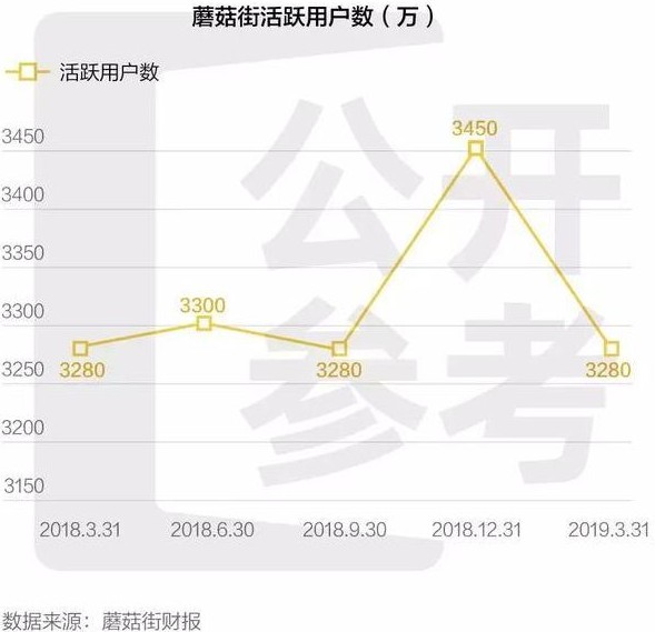 上市不是终点：又一电商巨头市值暴跌9成，成最惨中概股_行业观察_电商报