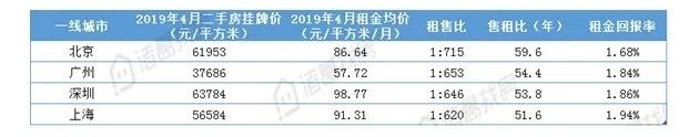 火爆的毕业季，难掩尴尬的长租公寓_O2O_电商报