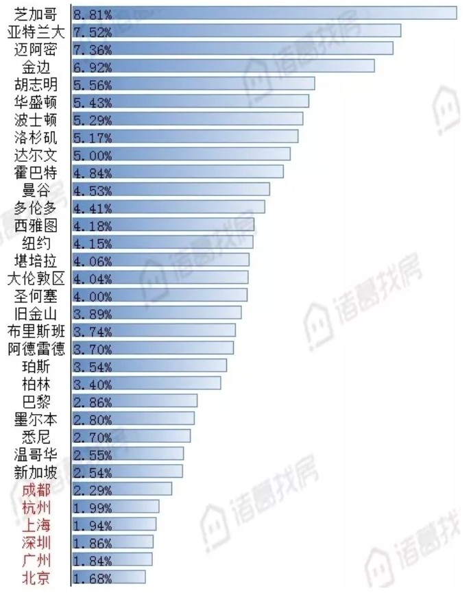 火爆的毕业季，难掩尴尬的长租公寓_O2O_电商报
