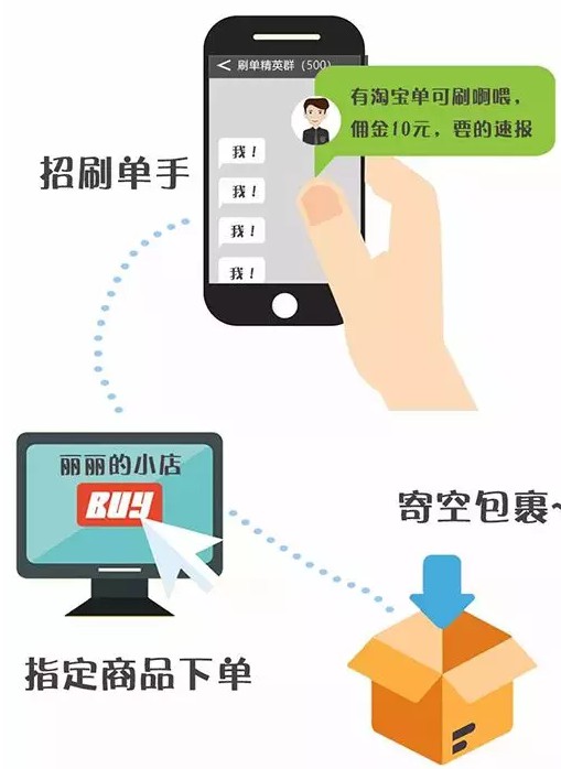 央视曝光：60万刷手横行，无数消费者被骗，网购刷单正在摧毁中国商业体系_行业观察_电商报