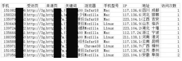 震惊！这一技术让你手机号码随时有可能泄露！_行业观察_电商报