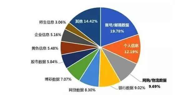震惊！这一技术让你手机号码随时有可能泄露！_行业观察_电商报