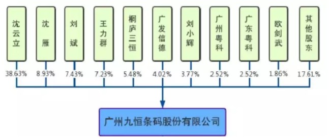 在快递单上挖出百亿上市公司的牛人_行业观察_电商报