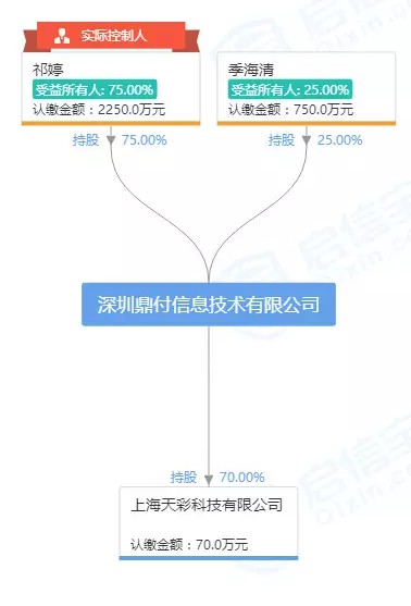 鼎付Gleebill将暂停亚马逊欧洲、英国、日本跨境收款服务_金融_电商报