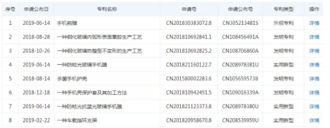 背靠华为，一年卖出5804万个！小小手机壳也被它做到上市？_行业观察_电商报