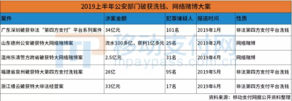 网络博彩支付通道整顿“殃及”太阳城 公司股价连日大跌_金融_电商报