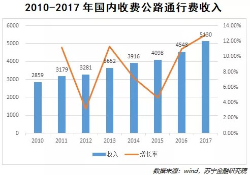 银行、支付机构混战ETC 国有大行仍唱主角_金融_电商报