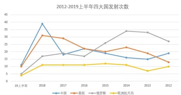 太空放卫星大赛：走自己的路，让别人无路可走！_行业观察_电商报
