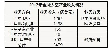 太空放卫星大赛：走自己的路，让别人无路可走！_行业观察_电商报