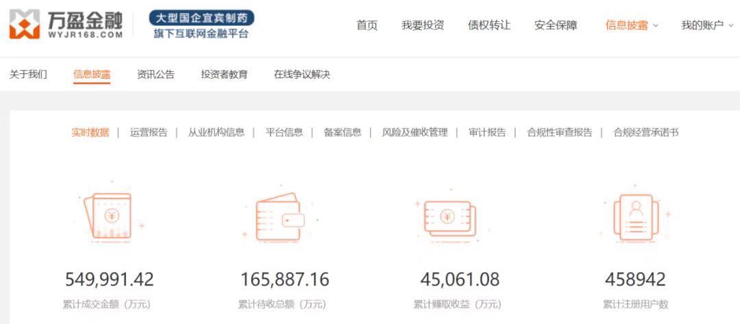 逾期近一年万盈金融终因涉嫌集资诈骗被立案_金融_电商报