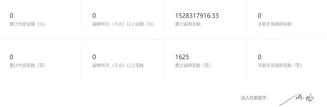 逾期近一年万盈金融终因涉嫌集资诈骗被立案_金融_电商报