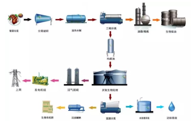 卖断货的垃圾桶，你要不要来一个？_行业观察_电商报