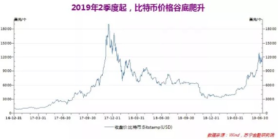 Libra若成 比特币将灭_金融_电商报