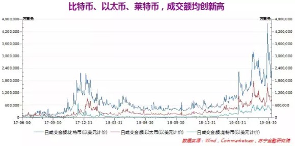 Libra若成 比特币将灭_金融_电商报