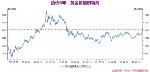 Libra若成 比特币将灭_金融_电商报